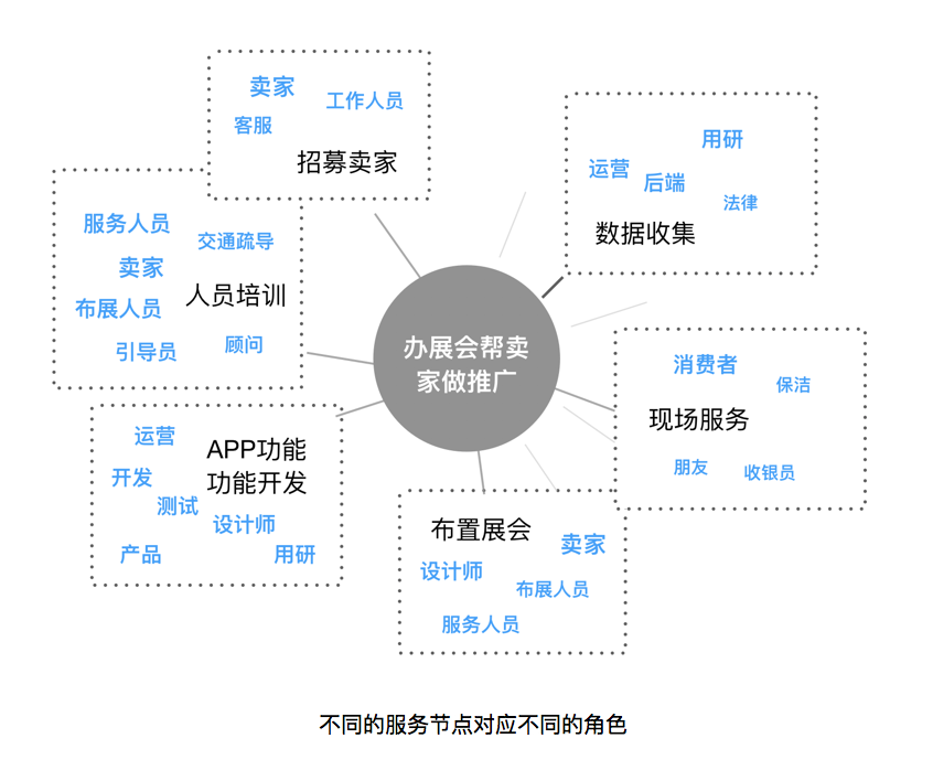 小店大服務 從微店展會談服務設計的柔韌生態